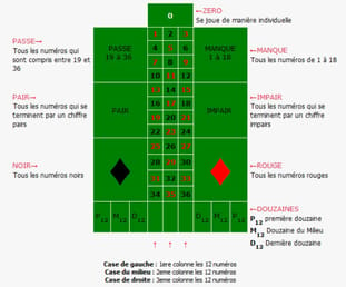 tapis de roulette